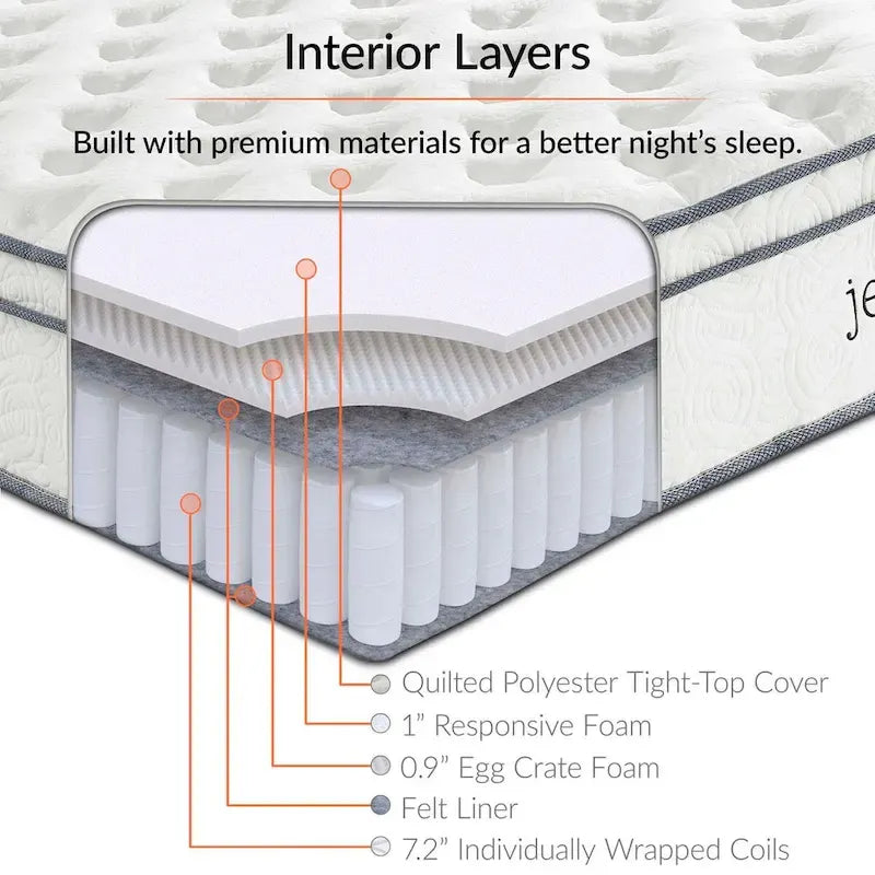 Matelas à ressorts 10 po Twin XL