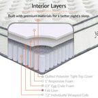 Matelas à ressorts 10 po Twin XL